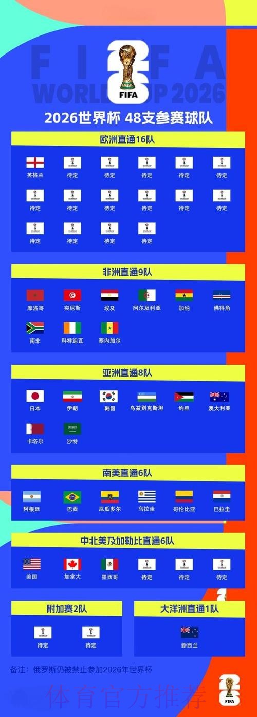 2026世界杯外围网站最佳 2026世界杯外围网站最佳